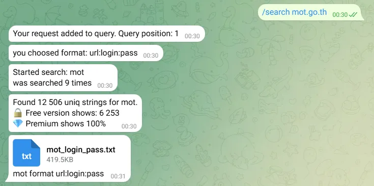 mot.go.th password leak